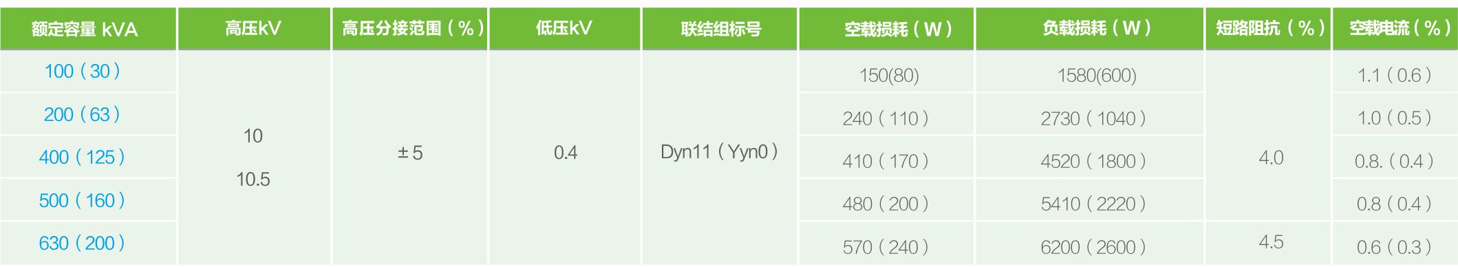 满堂红资料库
