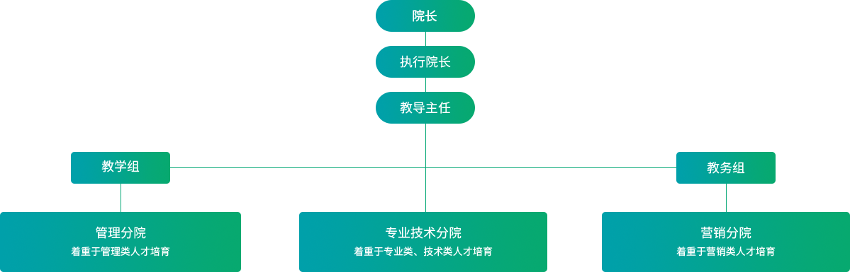 满堂红资料库