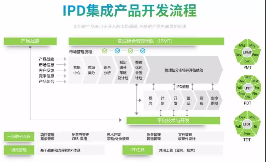 满堂红资料库