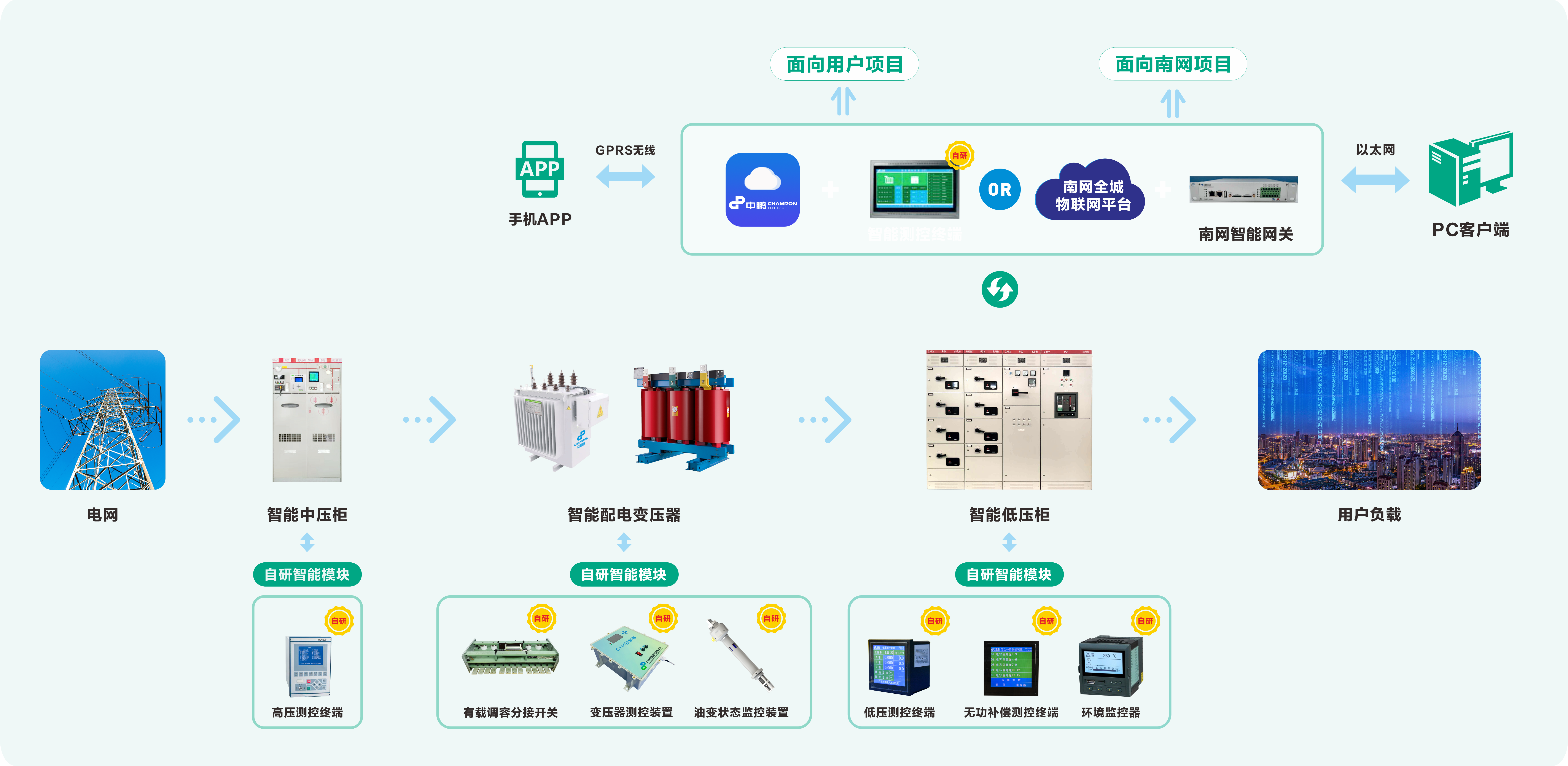 满堂红资料库
